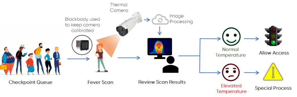 HSJ fever detection camera diagram
